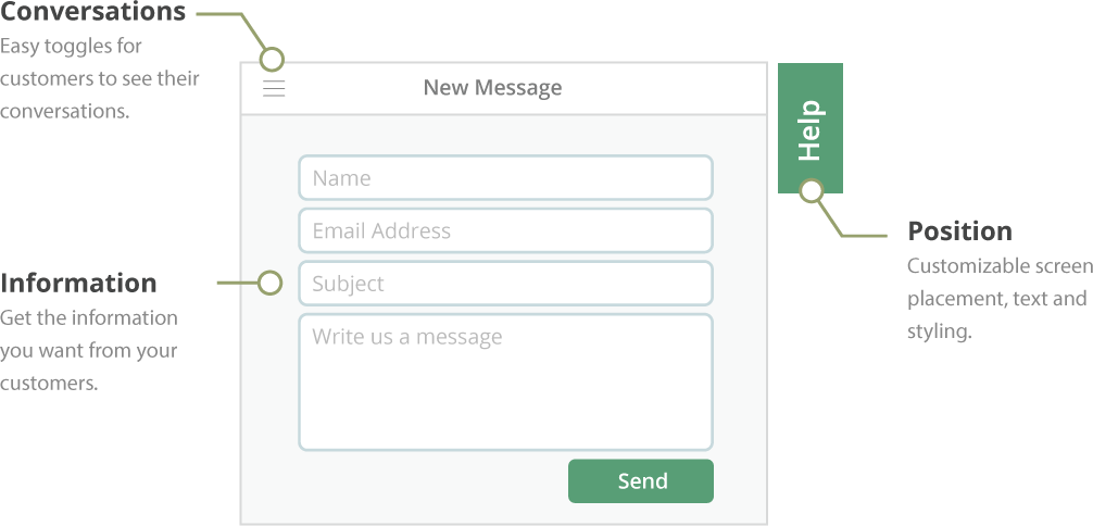Conversations overlay widget